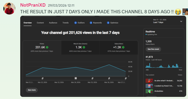 NotPraniXD analytics